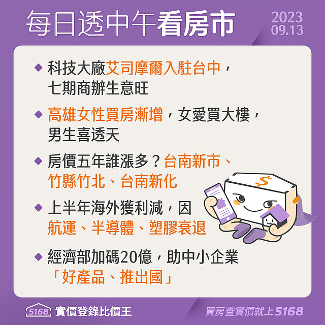 5168實價登錄比價王 房市新聞